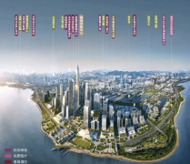 四大功能业态的互动互联 