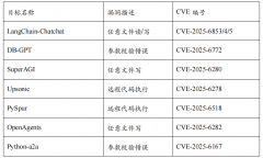 通细致心构制的“越狱提醒”（JareakPrompt）或匹 