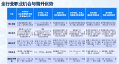 <b>以下是焦点标的目的【薪资金额仅供参考】：职</b> 